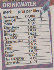 Prijzen drinkwater de Telegraaf 8 juni 2012